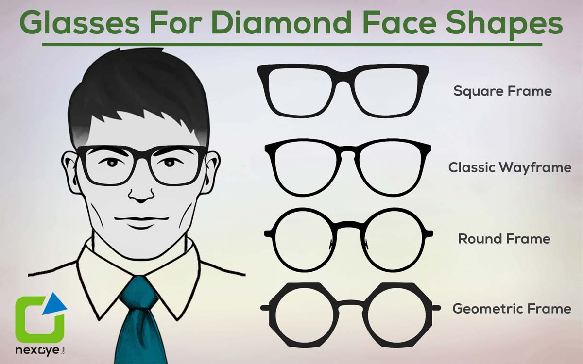 Face Shape Guide For Glasses Eyeglasses For Face Shape Nexoye