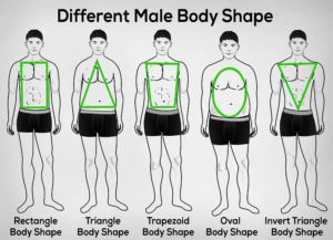 how to dress for your body type