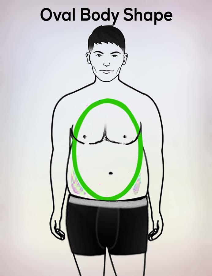 Illustration of the oval male body shape, highlighting its rounded torso and broader midsection.