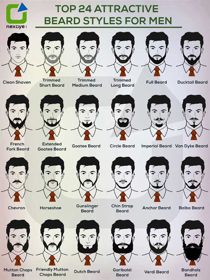 Best 24 Beard Styles For Men