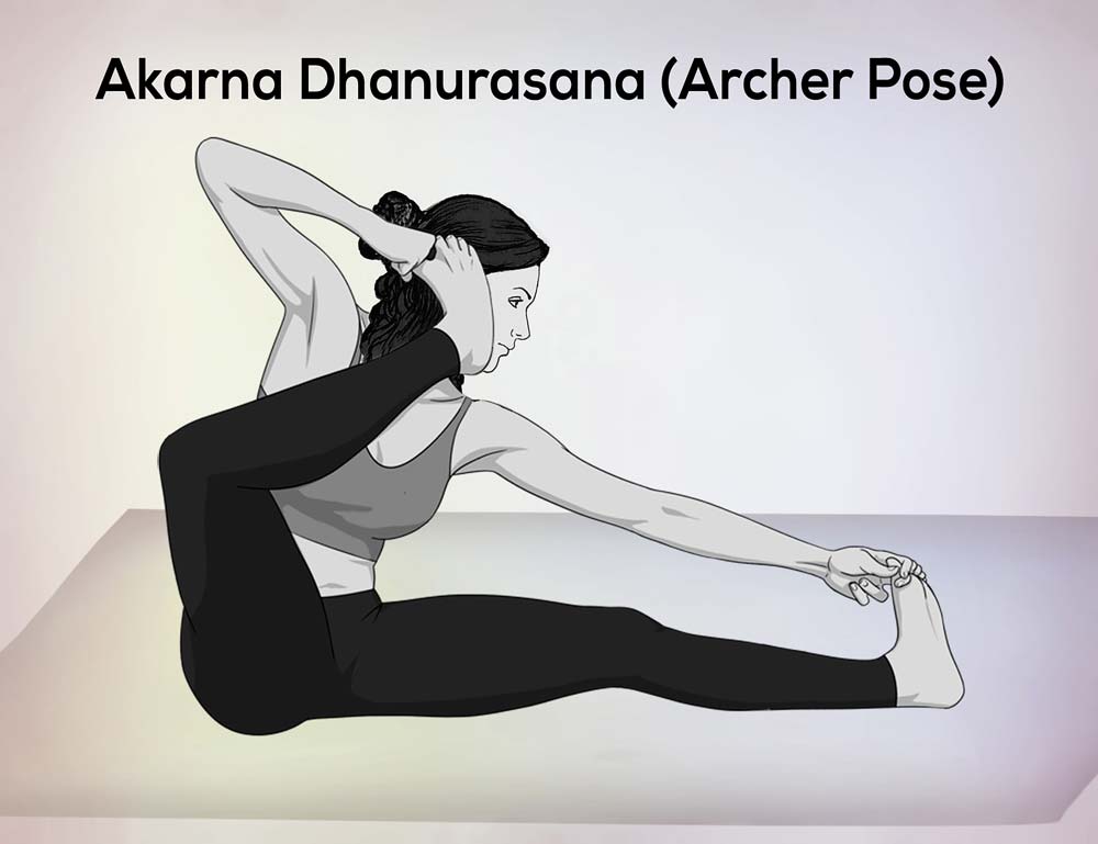 A woman doing Akarna Dhanurasana, Archer Pose