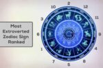 Zodiac signs ranked from introverted to extroverted with Leo at the top