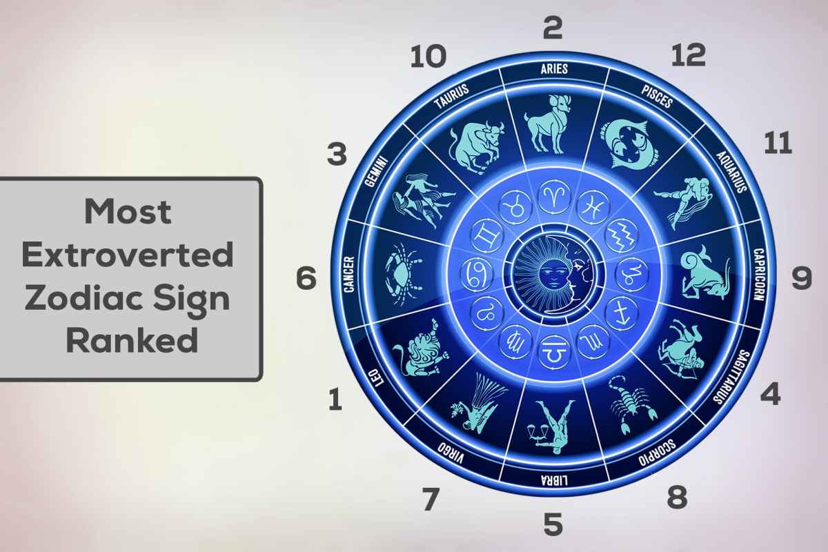 Zodiac signs ranked from introverted to extroverted with Leo at the top