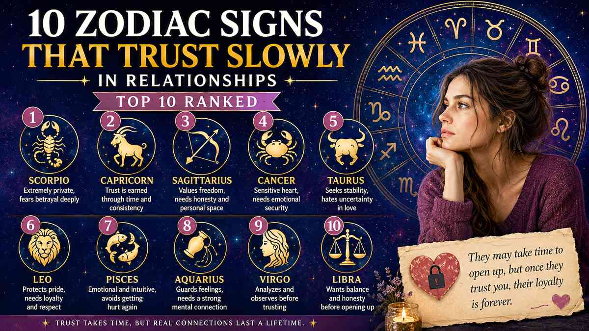 Infographic showing the 10 zodiac signs that trust slowly in relationships, ranked from Scorpio to Libra, with astrology symbols and a cosmic background.